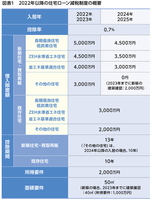 2022年住宅ローン控除改正！控除金額は具体的にどうなる？